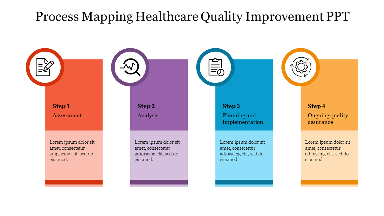 Process Mapping Healthcare Quality Improvement PPT